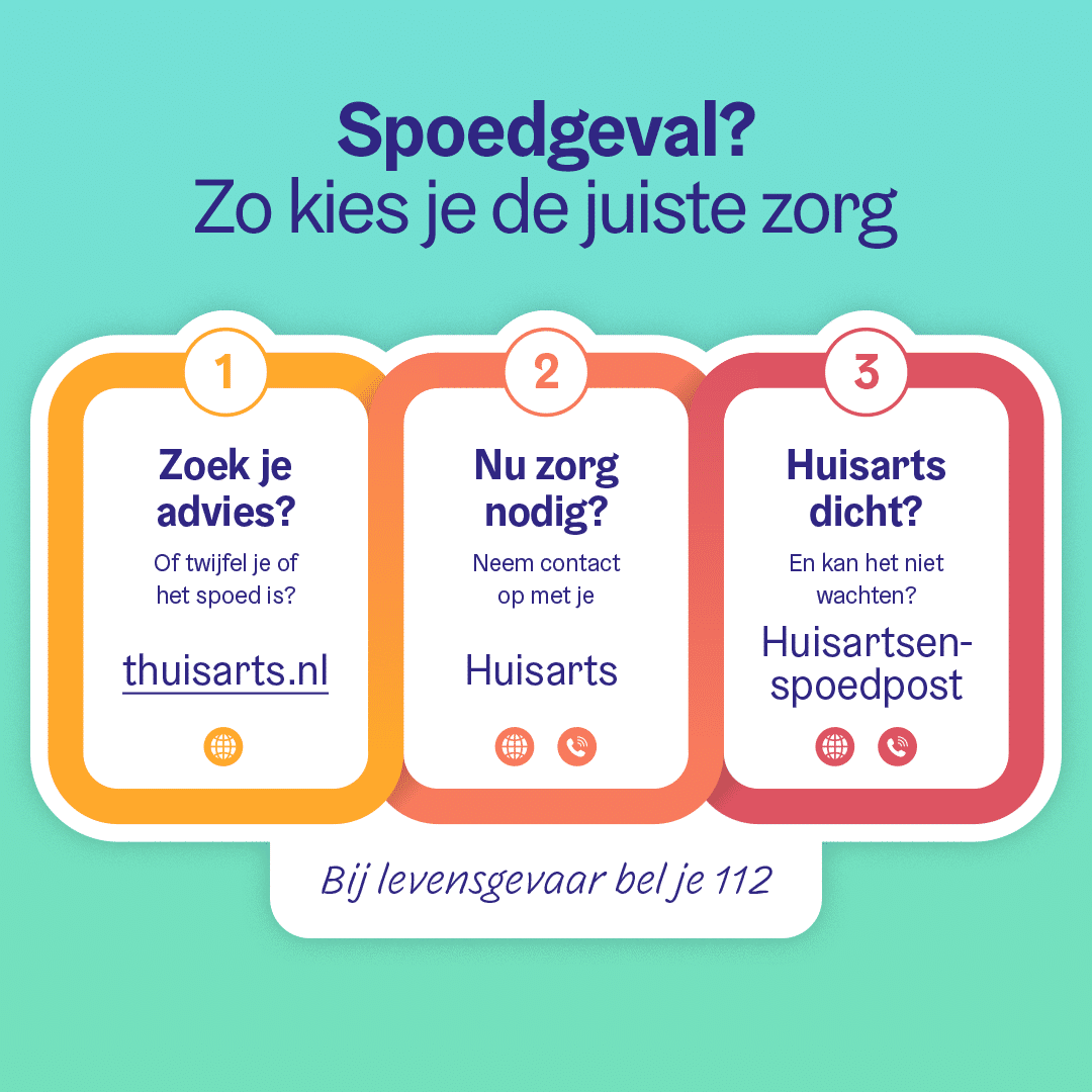 Infogram Spoedgeval? Kies de juiste zorg: Voor advies kijk op thuisarts.nl, nu zorg nodig? bel uw huisarts of als de huisarts dicht is: bel de huisartsen-spoedpost.